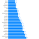 Image for article titled If you love firing workers, America is the country for you
